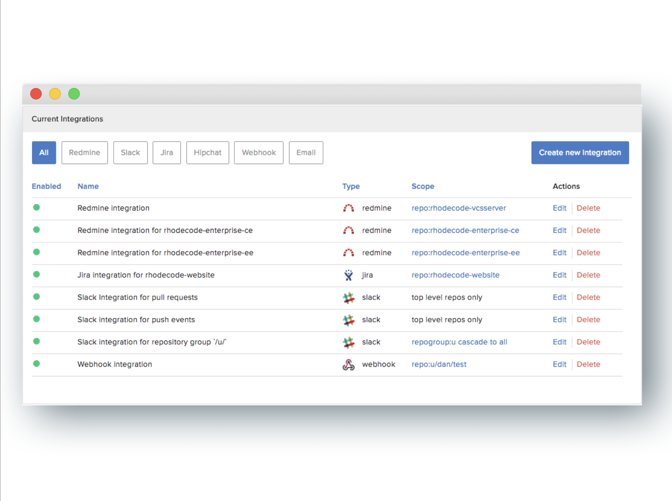 RhodeCode integration with Jira and Jenkins for automated DevOps workflow