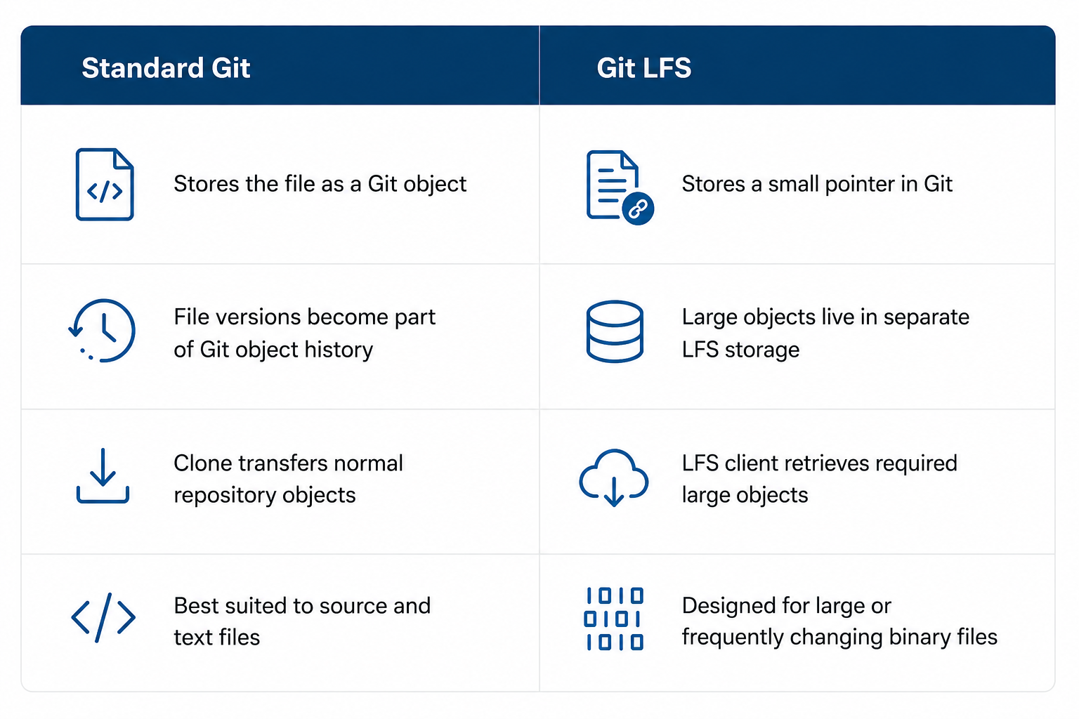 Git