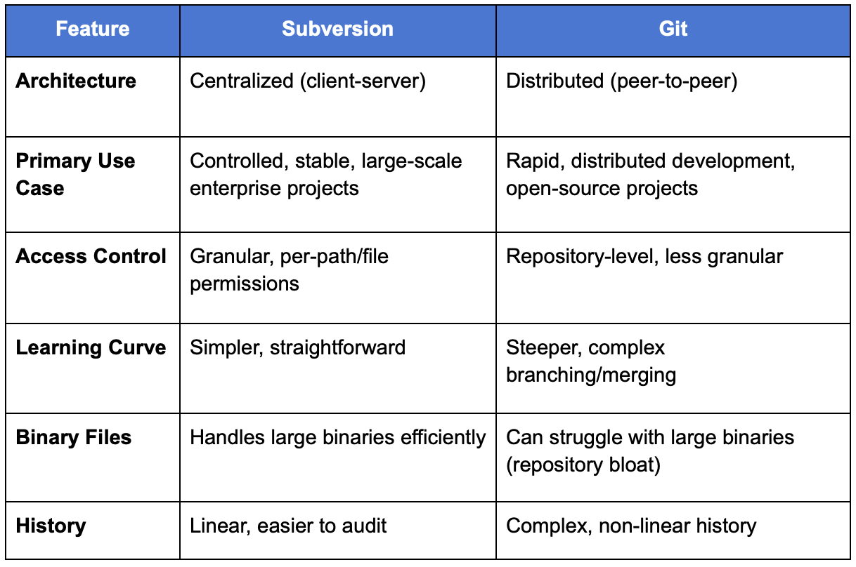 SVN architecture in 2026