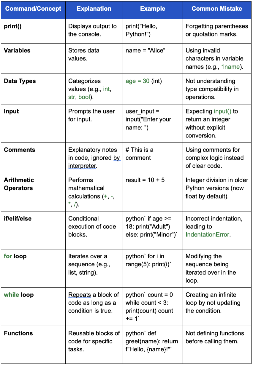 Python vs other programming languages