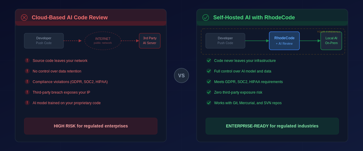 Cloud vs Self-hosted