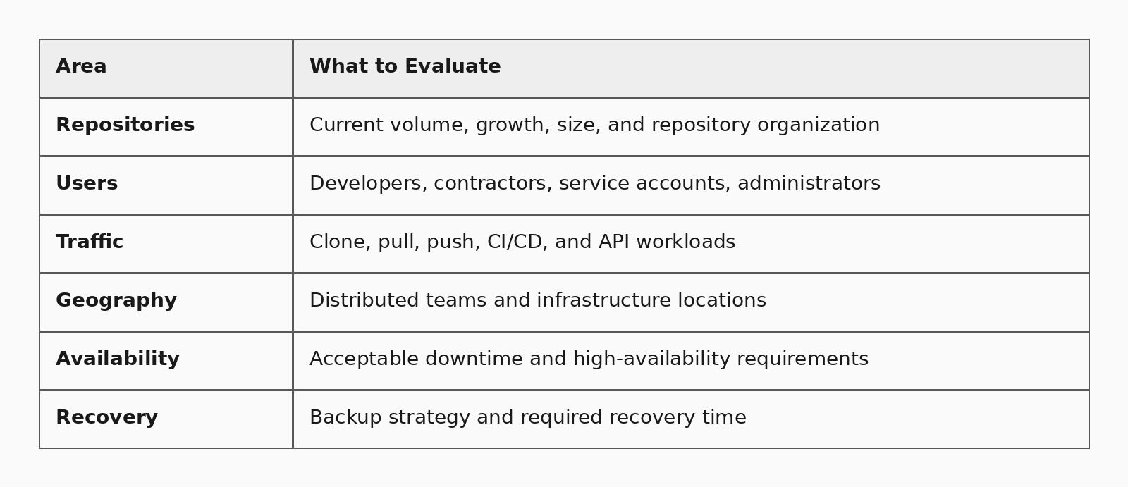 enterprise scale