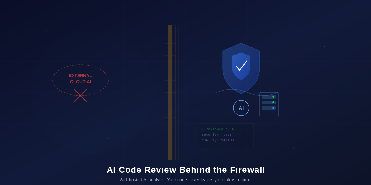 AI code review