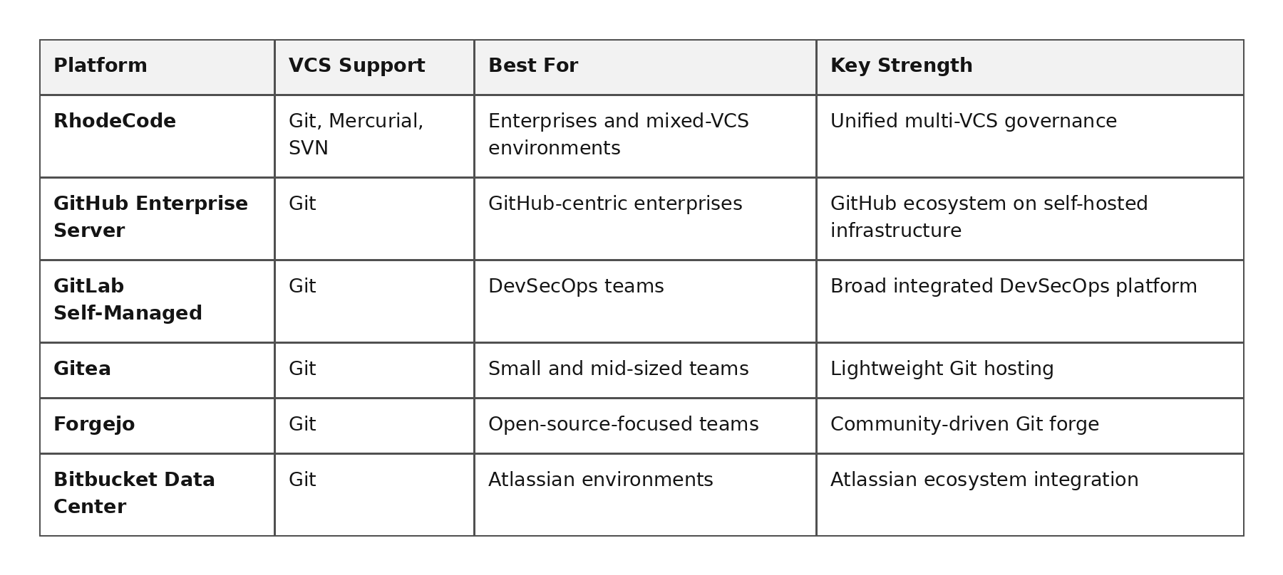 Platform comparison 2026